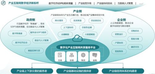 项目产品服务 以专业技术助力企业实现数字化转型