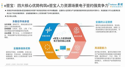 厉害了！e签宝位居人力资源电子签名报告综合实力榜首